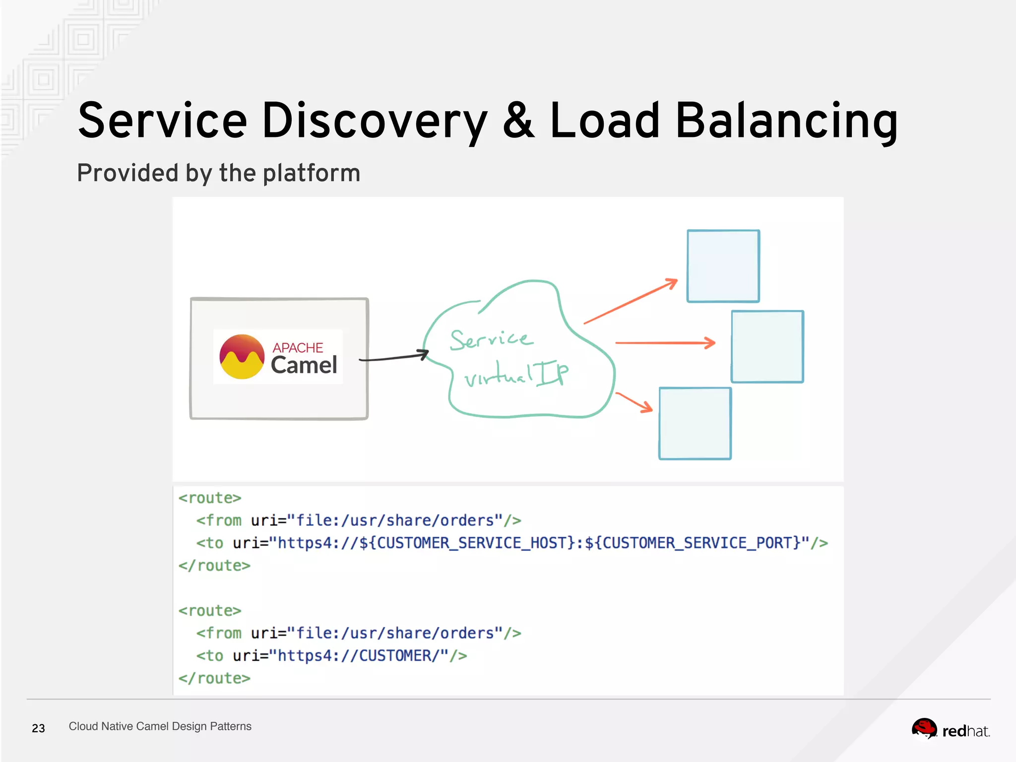 Cloud Native Camel Design Patterns23
Service Discovery & Load Balancing
Provided by the platform
 