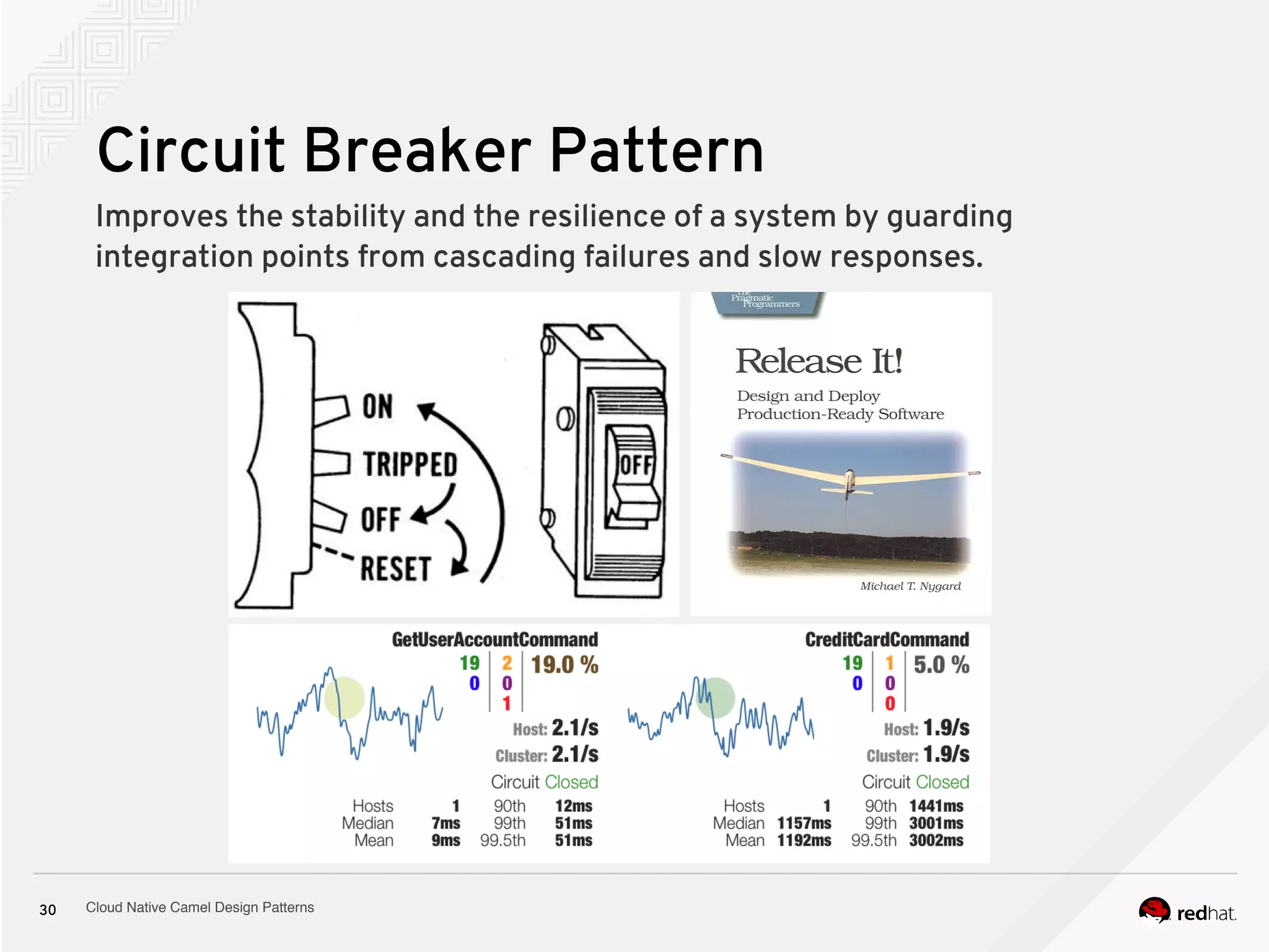 Cloud Native Camel Design Patterns30
Circuit Breaker Pattern
Improves the stability and the resilience of a system by guarding
integration points from cascading failures and slow responses.
 