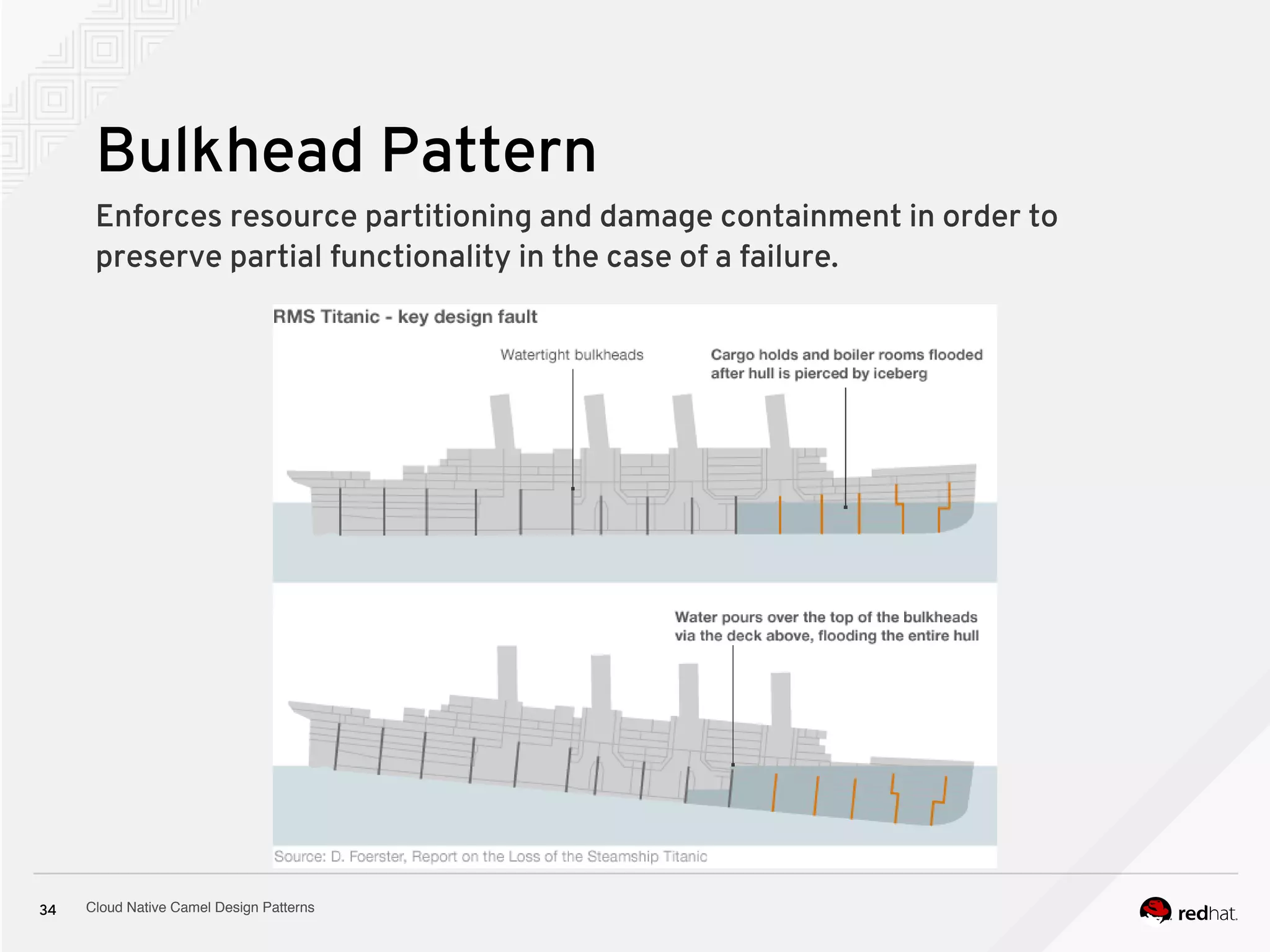 Cloud Native Camel Design Patterns34
Bulkhead Pattern
Enforces resource partitioning and damage containment in order to
preserve partial functionality in the case of a failure.
 