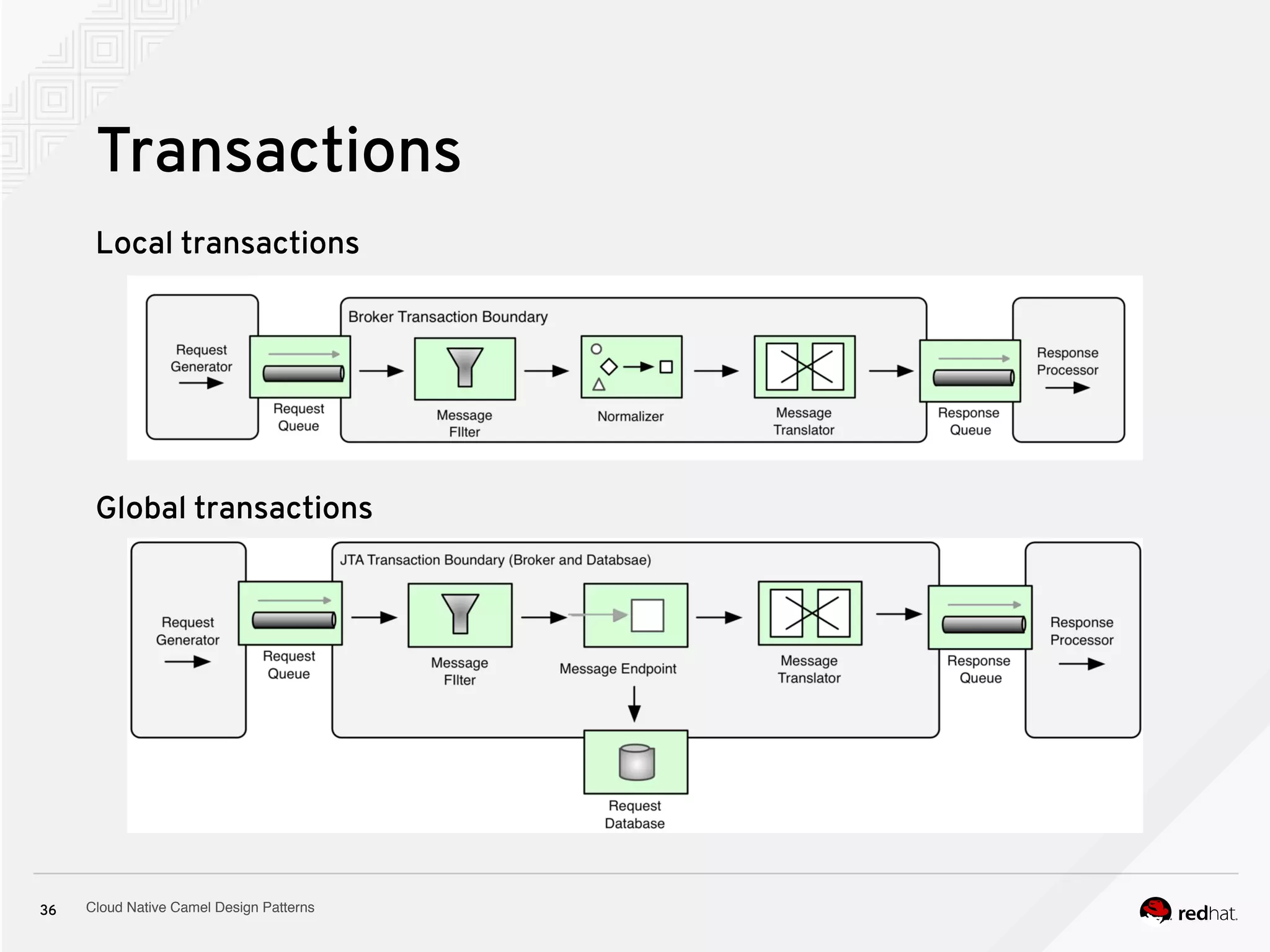 Cloud Native Camel Design Patterns36
Transactions
Local transactions
Global transactions
 