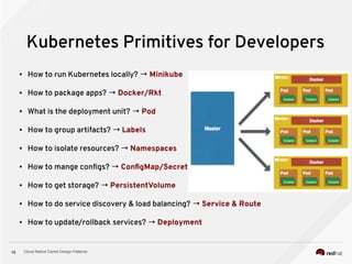 Cloud Native Camel Design Patterns10
Kubernetes Primitives for Developers
● How to run Kubernetes locally? → Minikube
● How to package apps? → Docker/Rkt
● What is the deployment unit? → Pod
● How to group artifacts? → Labels
● How to isolate resources? → Namespaces
● How to mange configs? → ConfigMap/Secret
● How to get storage? → PersistentVolume
● How to do service discovery & load balancing? → Service & Route
● How to update/rollback services? → Deployment
 