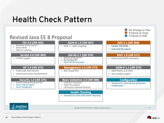 Cloud Native Camel Design Patterns19
Health Check Pattern
 