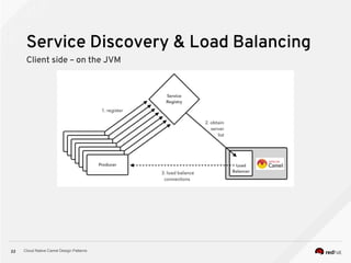 Cloud Native Camel Design Patterns22
Service Discovery & Load Balancing
Client side – on the JVM
 