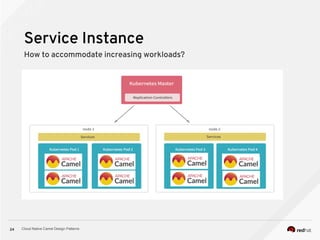 Cloud Native Camel Design Patterns24
Service Instance
How to accommodate increasing workloads?
 