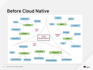 Cloud Native Camel Design Patterns3
Before Cloud Native
 