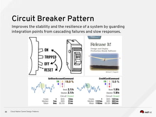 Cloud Native Camel Design Patterns30
Circuit Breaker Pattern
Improves the stability and the resilience of a system by guarding
integration points from cascading failures and slow responses.
 