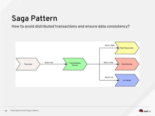 Cloud Native Camel Design Patterns37
Saga Pattern
How to avoid distributed transactions and ensure data consistency?
 