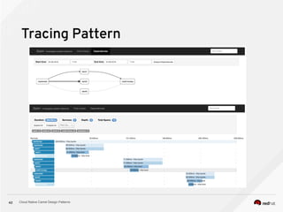Cloud Native Camel Design Patterns42
Tracing Pattern
 