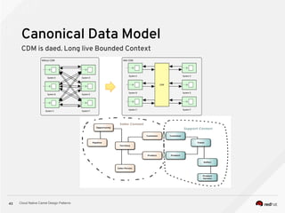 Cloud Native Camel Design Patterns43
Canonical Data Model
CDM is daed. Long live Bounded Context
 