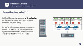 01
10
INTRODUIRE LE CLOUD
1- Concept du cloud et ses avantages
Comment fonctionne le cloud ☁️ ?
Le Cloud Computing repose sur la virtualisation,
qui divise un serveur physique en plusieurs
machines virtuelles (VMs).
Lorsqu'un utilisateur demande une ressource
(serveur, stockage...), le fournisseur alloue
dynamiquement ces VMs, offrant flexibilité,
évolutivité et optimisation des coûts.
 