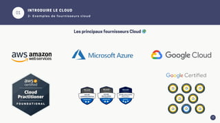 01
12
INTRODUIRE LE CLOUD
2- Exemples de fournisseurs cloud
Les principaux fournisseurs Cloud 🌍
 
