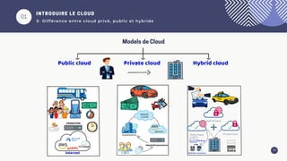 01
INTRODUIRE LE CLOUD
3- Différence entre cloud privé, public et hybride
14
Models de Cloud
 