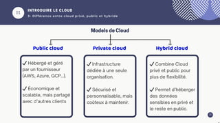 01
INTRODUIRE LE CLOUD
3- Différence entre cloud privé, public et hybride
15
Models de Cloud
✔️Combine Cloud
privé et public pour
plus de flexibilité.
✔️Permet d’héberger
des données
sensibles en privé et
le reste en public.
✔️Hébergé et géré
par un fournisseur
(AWS, Azure, GCP…).
✔️Économique et
scalable, mais partagé
avec d’autres clients
✔️Infrastructure
dédiée à une seule
organisation.
✔️Sécurisé et
personnalisable, mais
coûteux à maintenir.
 