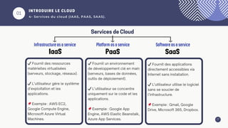 01
INTRODUIRE LE CLOUD
4- Services du cloud (IAAS, PAAS, SAAS).
17
Services de Cloud
✔️Fournit des ressources
matérielles virtualisées
(serveurs, stockage, réseaux).
✔️L’utilisateur gère le système
d’exploitation et les
applications.
📌Exemple : AWS EC2,
Google Compute Engine,
Microsoft Azure Virtual
Machines.
✔️Fournit un environnement
de développement clé en main
(serveurs, bases de données,
outils de déploiement).
✔️L’utilisateur se concentre
uniquement sur le code et les
applications.
📌Exemple : Google App
Engine, AWS Elastic Beanstalk,
Azure App Services.
✔️Fournit des applications
directement accessibles via
Internet sans installation.
✔️L’utilisateur utilise le logiciel
sans se soucier de
l’infrastructure.
📌Exemple : Gmail, Google
Drive, Microsoft 365, Dropbox.
 