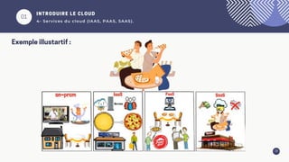 01
INTRODUIRE LE CLOUD
4- Services du cloud (IAAS, PAAS, SAAS).
18
Exemple illustartif :
 