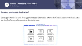 02
DÉFINIR L’APPROCHE CLOUD NATIVE
1- Définition
Comment fonctionne le cloud native ?
Cette approche repose sur le développement d’applications sous la forme de microservices individuels exécutés
sur des plateformes agiles basées sur des conteneurs.
 