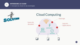 01
05
INTRODUIRE LE CLOUD
1- Concept du cloud et ses avantages
 