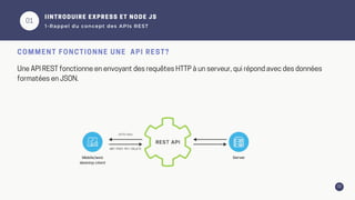 01
02
IINTRODUIRE EXPRESS ET NODE JS
1-Rappel du concept des APIs REST
COMMENT FONCTIONNE UNE API REST?
Une API REST fonctionne en envoyant des requêtes HTTP à un serveur, qui répond avec des données
formatées en JSON.
 