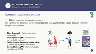 01
02
IINTRODUIRE EXPRESS ET NODE JS
1-Rappel du concept des APIs REST
COMMENT FONCTIONNE UNE API?
👉L'API agit comme un serveur de restaurant :
Elle transmet les demandes et renvoie les réponses sans que le client ait besoin de savoir comment
les plats sont préparés.
Client (Frontend) → Fait une commande
(requête API) 📋
Serveur (Backend/API) → Transmet la
commande à la cuisine 👨‍🍳
Cuisine (Base de données ou logique métier)
→ Prépare le plat (traite la demande) 🍲
Serveur (Backend/API) → Ramène le plat au
client (réponse API) ✅
 