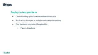 Cloud Native CI/CD with Spring Cloud Pipelines | PPTX