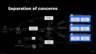 Separation of concerns
@phennex
 
