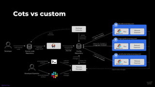 Cots vs custom
@phennex
 