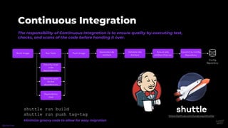 The responsibility of Continuous Integration is to ensure quality by executing test,
checks, and scans of the code before handing it over.
Continuous Integration
shuttle run build
shuttle run push tag=tag https://github.com/lunarway/shuttle
Minimize groovy code to allow for easy migration
@phennex
 