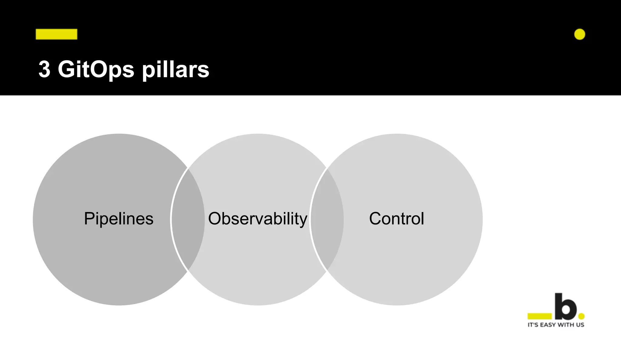 3 GitOps pillars
Pipelines Observability Control
 