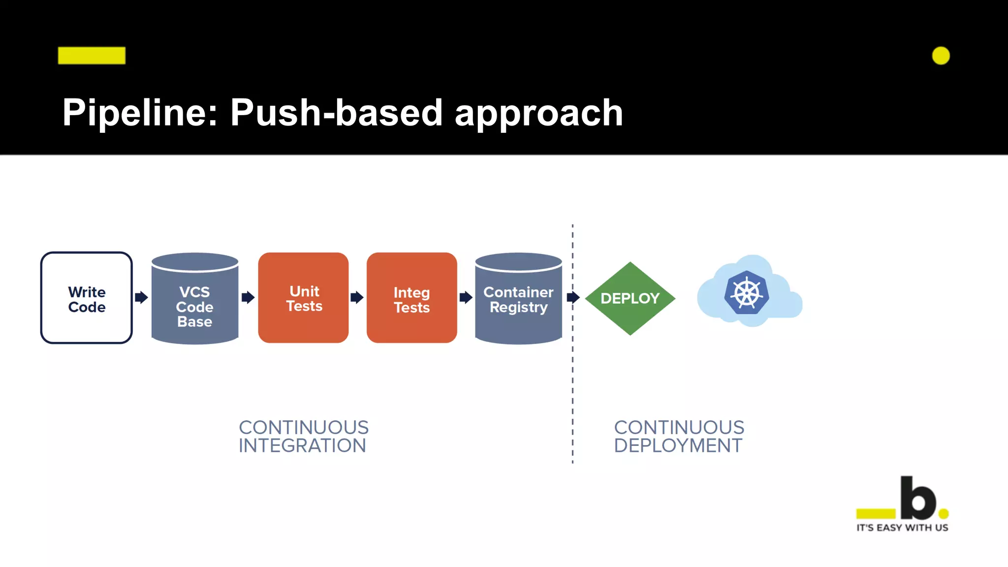 Pipeline: Push-based approach
 