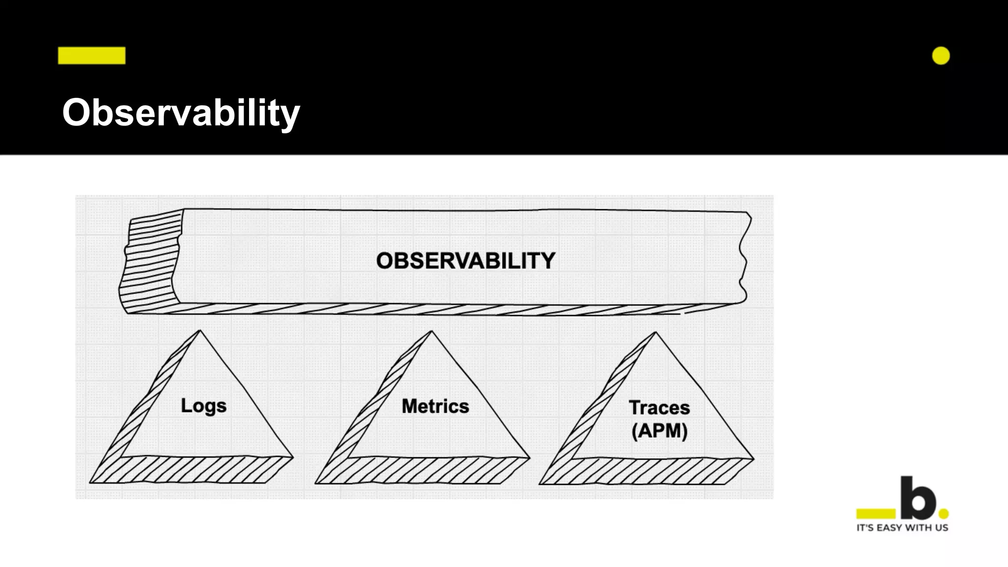 Observability
 