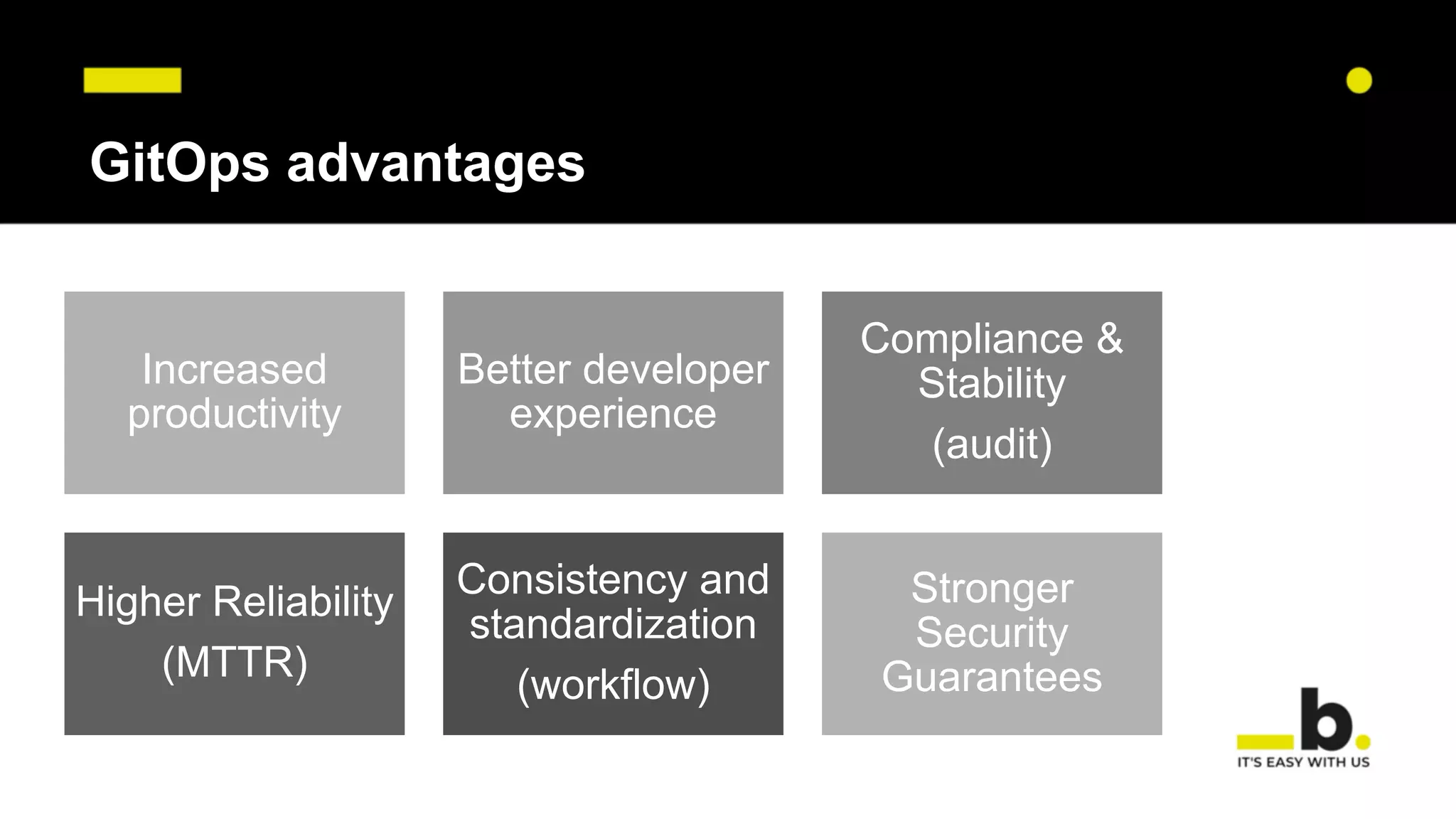 GitOps advantages
Increased
productivity
Better developer
experience
Compliance &
Stability
(audit)
Higher Reliability
(MTTR)
Consistency and
standardization
(workflow)
Stronger
Security
Guarantees
 