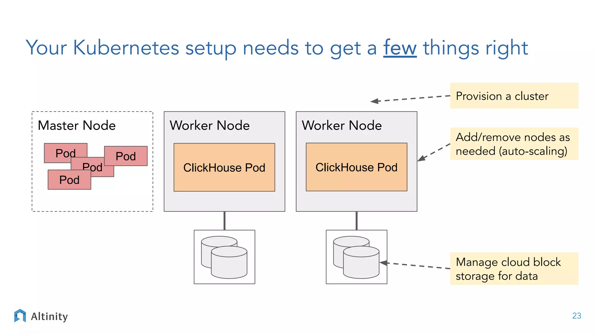 Your Kubernetes setup needs to get a few things right
23
Master Node Worker Node
Worker Node
Pod
Pod
Pod
Pod
ClickHouse Pod ClickHouse Pod
Provision a cluster
Add/remove nodes as
needed (auto-scaling)
Manage cloud block
storage for data
 