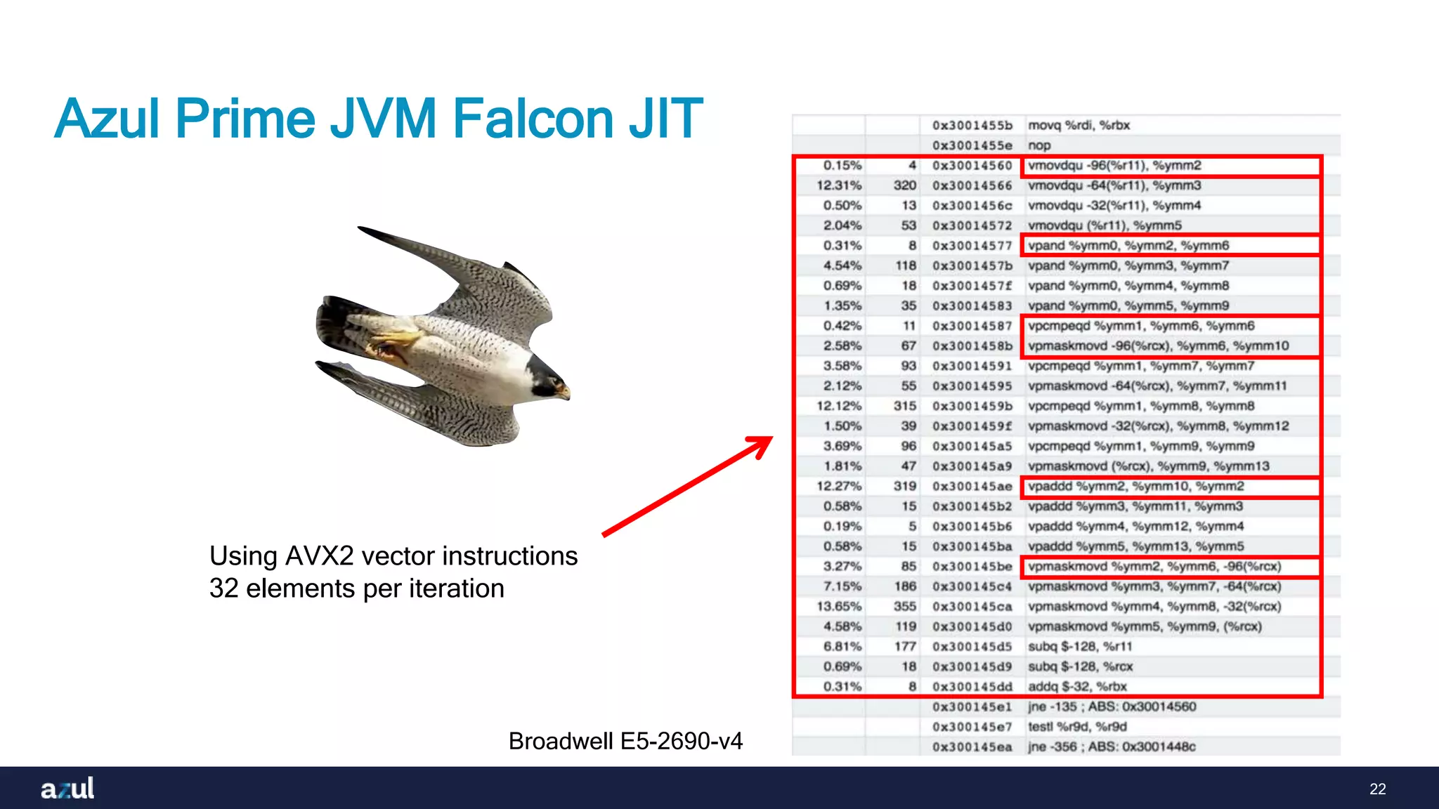 22
Azul Prime JVM Falcon JIT
Using AVX2 vector instructions
32 elements per iteration
Broadwell E5-2690-v4
 