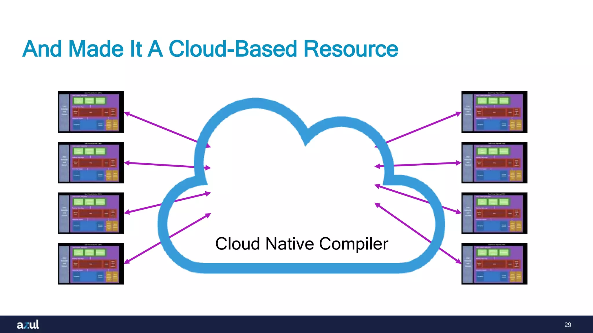 29
And Made It A Cloud-Based Resource
Cloud Native Compiler
 