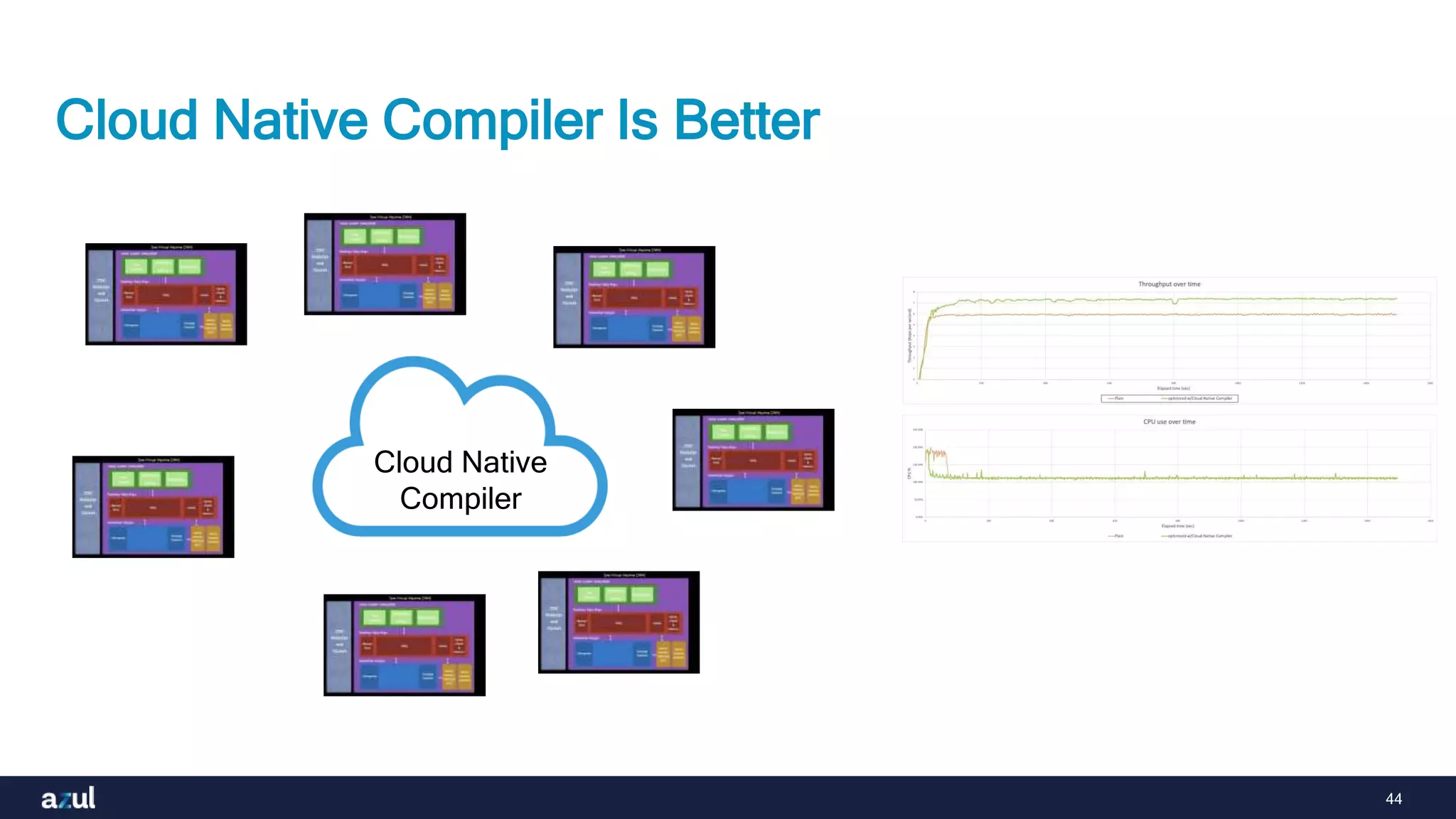 44
Cloud Native Compiler Is Better
Cloud Native
Compiler
 