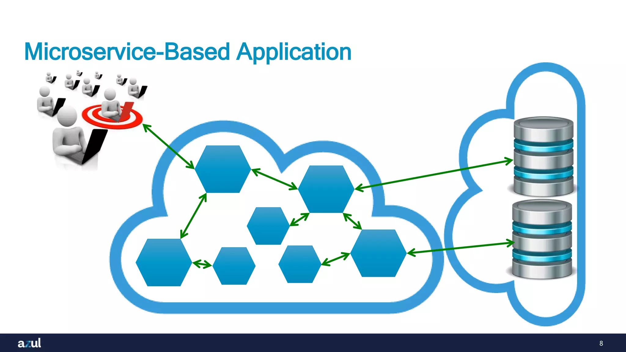 8
Microservice-Based Application
 