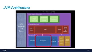 11
JVM Architecture
 