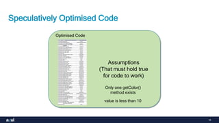 18
Speculatively Optimised Code
Optimised Code
Assumptions
(That must hold true
for code to work)
Only one getColor()
method exists
value is less than 10
 