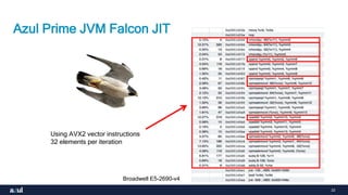 22
Azul Prime JVM Falcon JIT
Using AVX2 vector instructions
32 elements per iteration
Broadwell E5-2690-v4
 