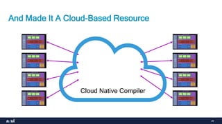 29
And Made It A Cloud-Based Resource
Cloud Native Compiler
 