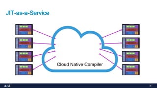 36
JIT-as-a-Service
Cloud Native Compiler
 