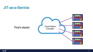 37
JIT-as-a-Service
Cloud Native
Compiler
That's elastic
 