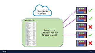 41
Optimised Code
Assumptions
(That must hold true
for code to work)
Cloud Native
Compiler
 