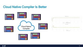 44
Cloud Native Compiler Is Better
Cloud Native
Compiler
 