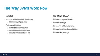 5
The Way JVMs Work Now
• Isolated
• Not connected to other instances
o No memory of past runs
• Entirely self-reliant
o Limited to local resources
o Limited to local functionality
o Results in multiple trade-offs
• No Magic Cloud
• Limited compute power
• Limited storage
• Limited local functionality
• Limited analytical capabilities
• Limited knowledge
 