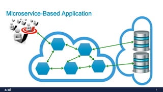 6
Microservice-Based Application
 