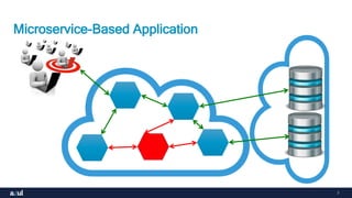 7
Microservice-Based Application
 