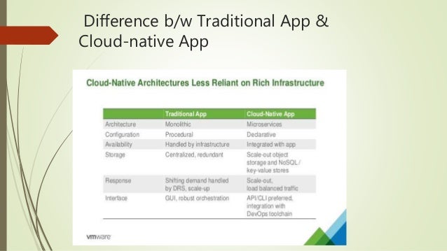 native is what cloud computing Cloud native computing