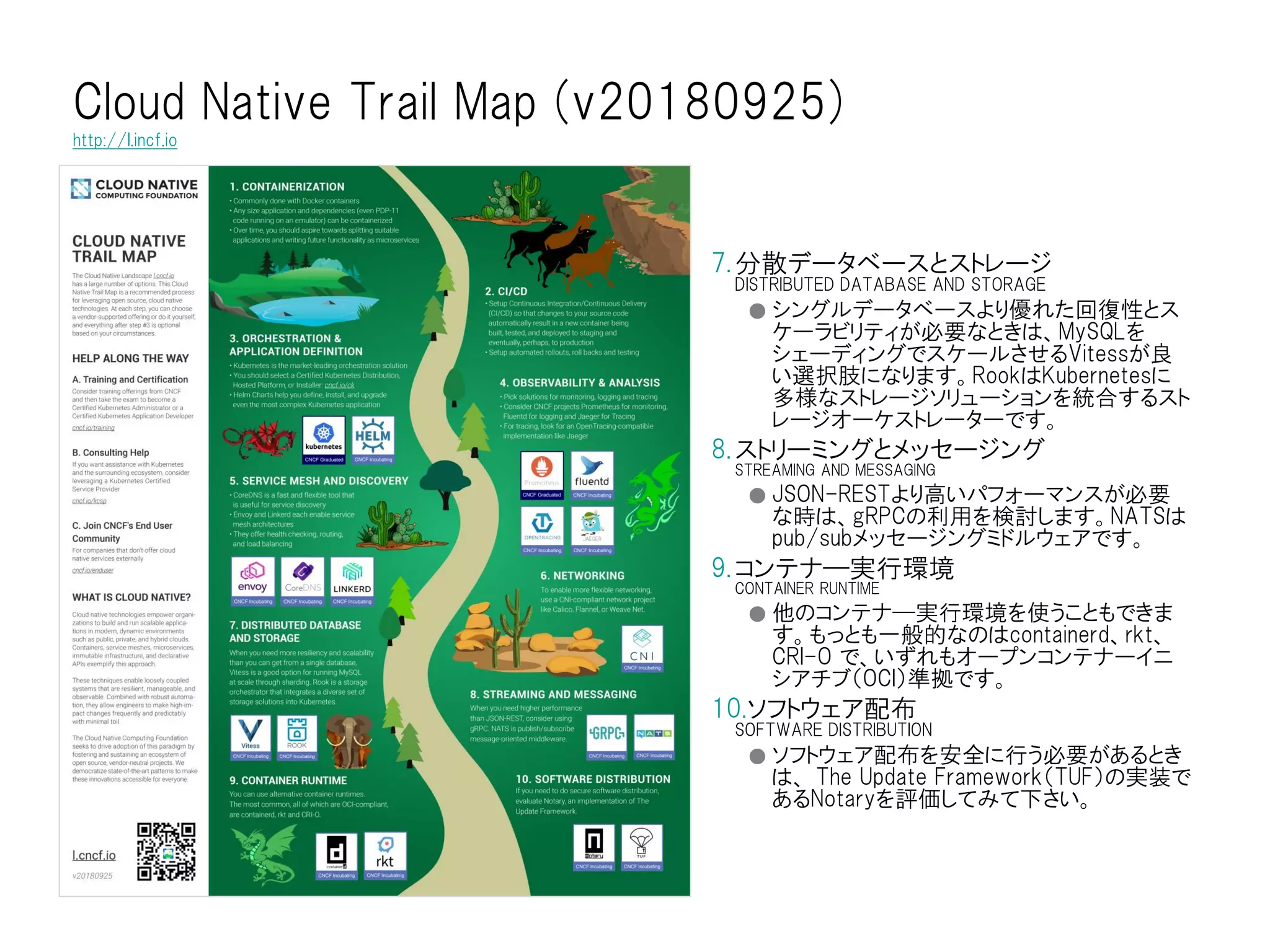 Cloud Native Trail Map (v20180925)
http://l.incf.io
7.分散データベースとストレージ
DISTRIBUTED DATABASE AND STORAGE
● シングルデータベースより優れた回復性とス
ケーラビリティが必要なときは、MySQLを
シェーディングでスケールさせるVitessが良
い選択肢になります。RookはKubernetesに
多様なストレージソリューションを統合するスト
レージオーケストレーターです。
8.ストリーミングとメッセージング
STREAMING AND MESSAGING
● JSON-RESTより高いパフォーマンスが必要
な時は、gRPCの利用を検討します。NATSは
pub/subメッセージングミドルウェアです。
9.コンテナ―実行環境
CONTAINER RUNTIME
● 他のコンテナ―実行環境を使うこともできま
す。もっとも一般的なのはcontainerd、rkt、
CRI-O で、いずれもオープンコンテナーイニ
シアチブ（OCI）準拠です。
10.ソフトウェア配布
SOFTWARE DISTRIBUTION
● ソフトウェア配布を安全に行う必要があるとき
は、 The Update Framework（TUF）の実装で
あるNotaryを評価してみて下さい。
 