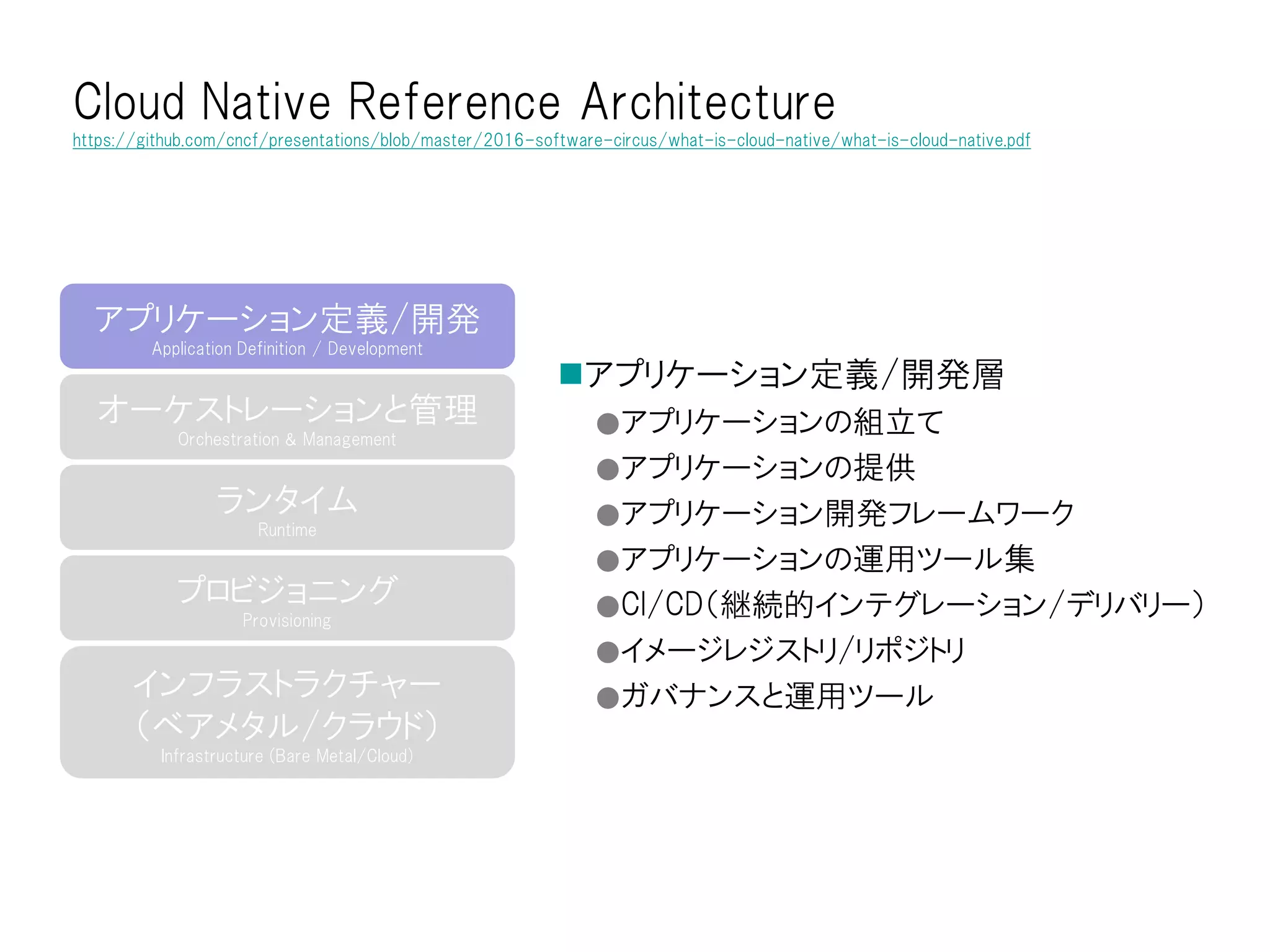 アプリケーション定義/開発層
●アプリケーションの組立て
●アプリケーションの提供
●アプリケーション開発フレームワーク
●アプリケーションの運用ツール集
●CI/CD（継続的インテグレーション/デリバリー）
●イメージレジストリ/リポジトリ
●ガバナンスと運用ツール
Cloud Native Reference Architecture
https://github.com/cncf/presentations/blob/master/2016-software-circus/what-is-cloud-native/what-is-cloud-native.pdf
インフラストラクチャー
（ベアメタル/クラウド）
Infrastructure (Bare Metal/Cloud)
プロビジョニング
Provisioning
ランタイム
Runtime
オーケストレーションと管理
Orchestration & Management
アプリケーション定義/開発
Application Definition / Development
 